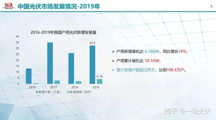 為什么網(wǎng)上有說(shuō)光伏是騙人的？看別人用4年的收益事實(shí)來(lái)說(shuō)話