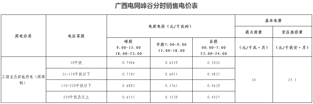 廣西壯族自治區(qū)峰谷分時(shí)電價(jià)方案（試行）發(fā)布！電度電價(jià)執(zhí)行峰谷浮動(dòng)價(jià)格